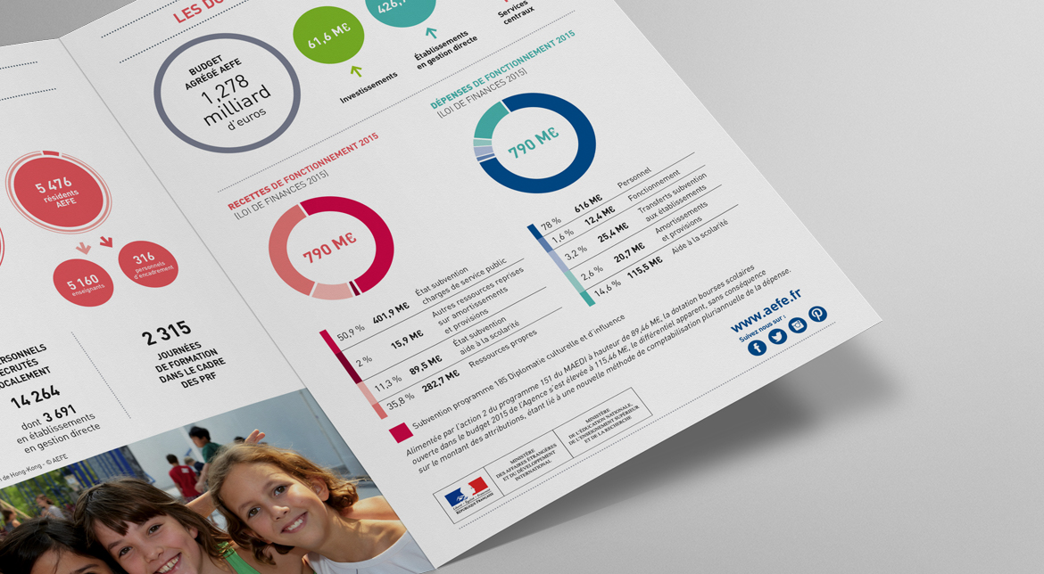 L-agence-pour-l-enseignement-Francais-a-l-Etranger-en-chiffres-zoom3-et-aefe-couv-edition-la-petite-agence-parisienne