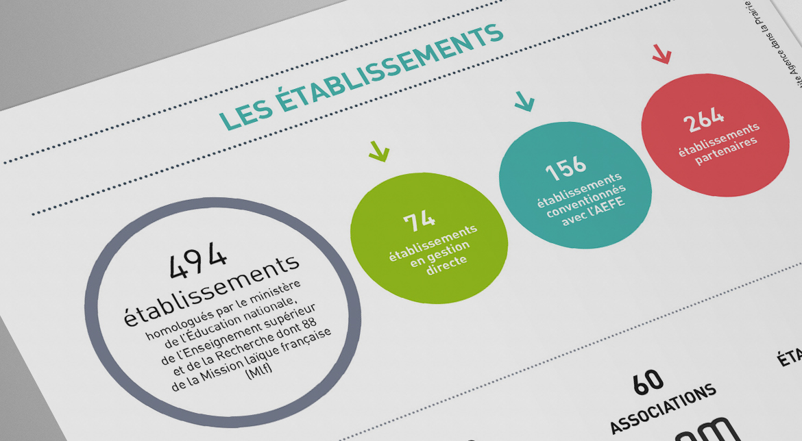 L-agence-pour-l-enseignement-Francais-a-l-Etranger-en-chiffres-zoom5-et-aefe-couv-edition-la-petite-agence-parisienne